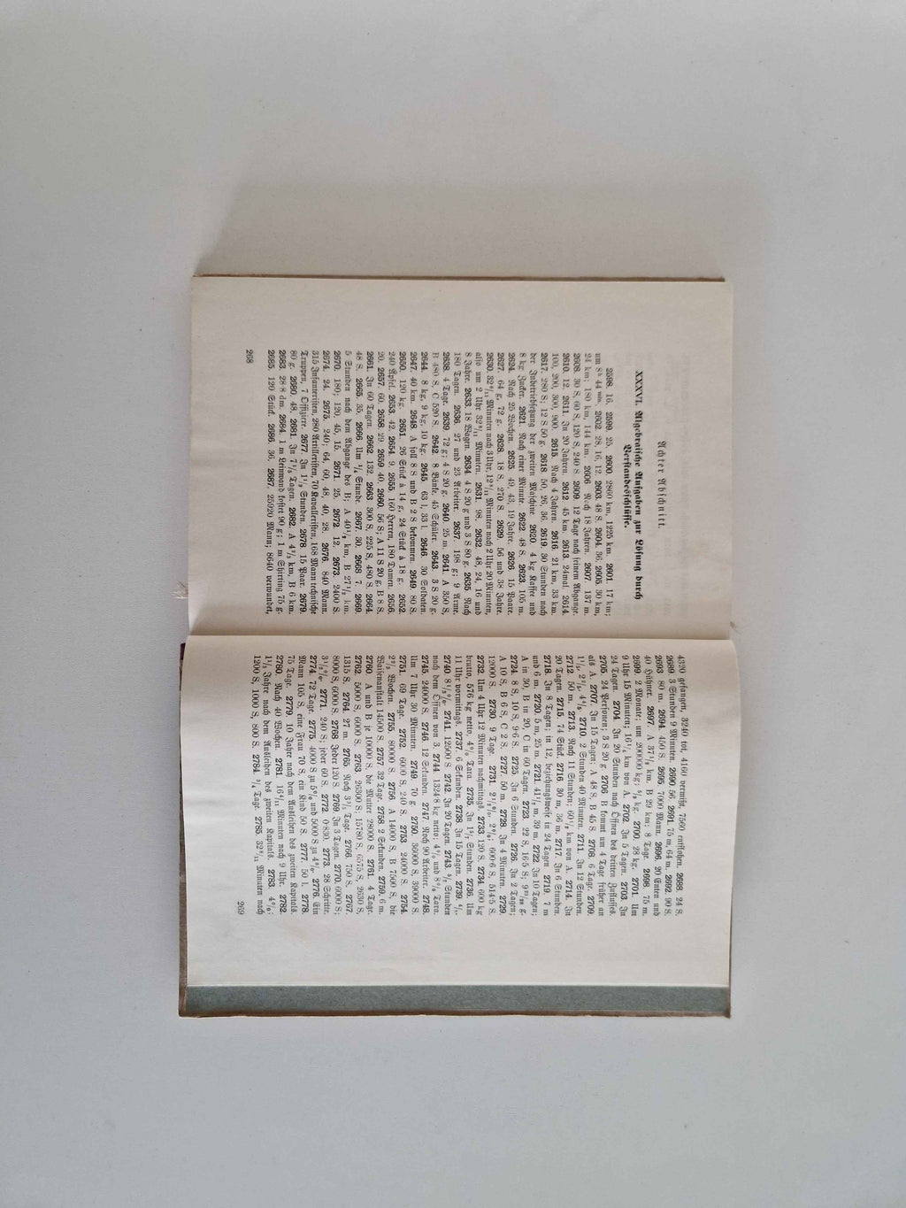 Vintage Austrian Mathematics Textbook: Discover the Charm of Rosenberg's Arithmetik & Algebra