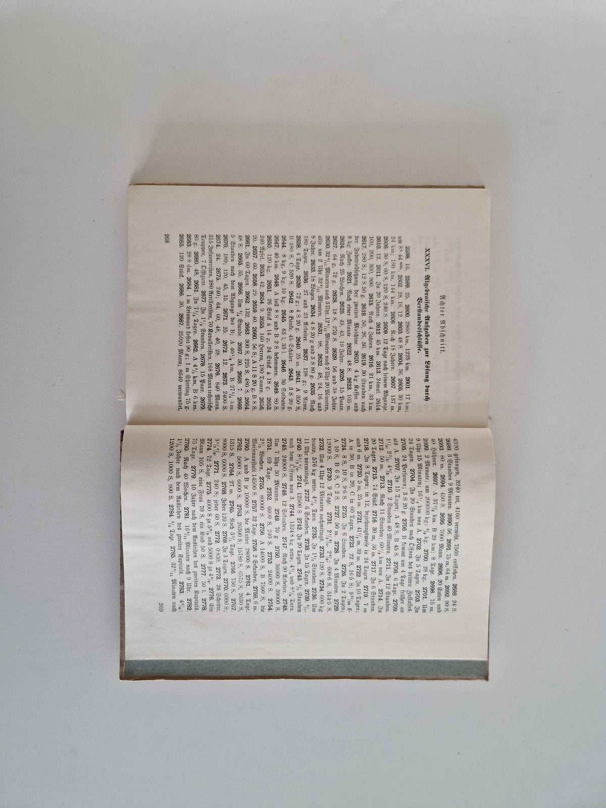 Vintage Austrian Mathematics Textbook: Discover the Charm of Rosenberg's Arithmetik & Algebra